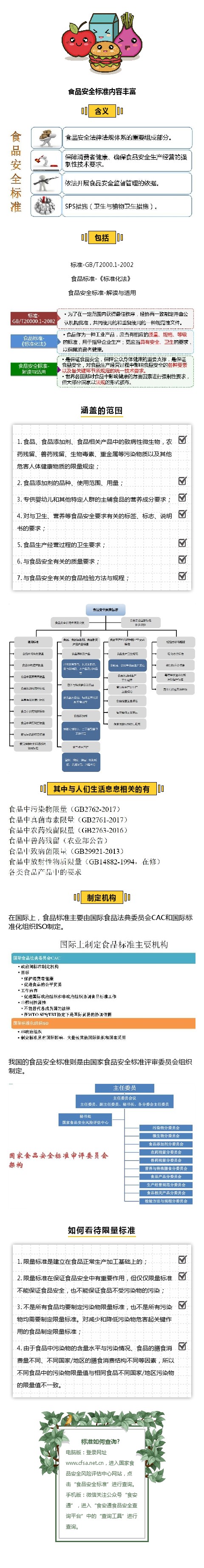 20181012食品安全标准知多少.png