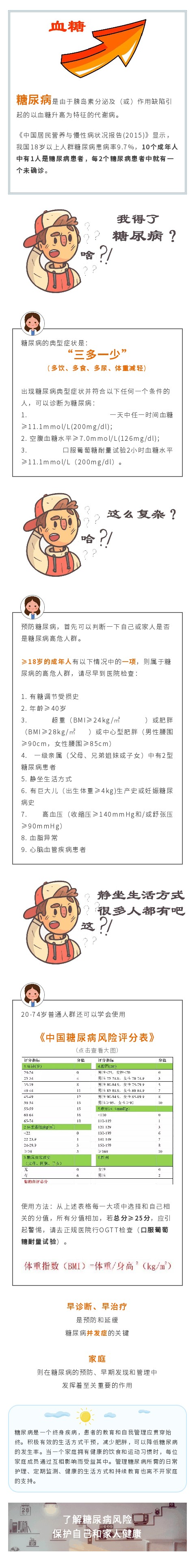 10个成年人中就有1人是这种病的患者，了解这种病，可以保护自己和家人.png